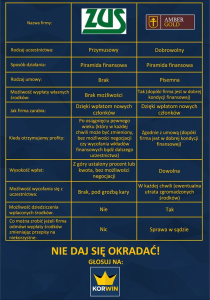 Czy się różni ZUS od Amber Gold
